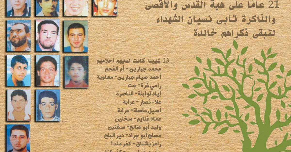 قضايا التعليم تدعو المدارس العربيّة لإحياء الذكرى الـ 21 ليوم القدس والأقصى والتصدي للعنف.