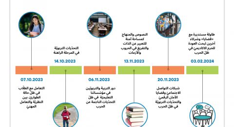 نعمل في الحرب - تركيز للنشاطات الإلكترونيّة للجنة متابعة قضايا التعليم العربيّ